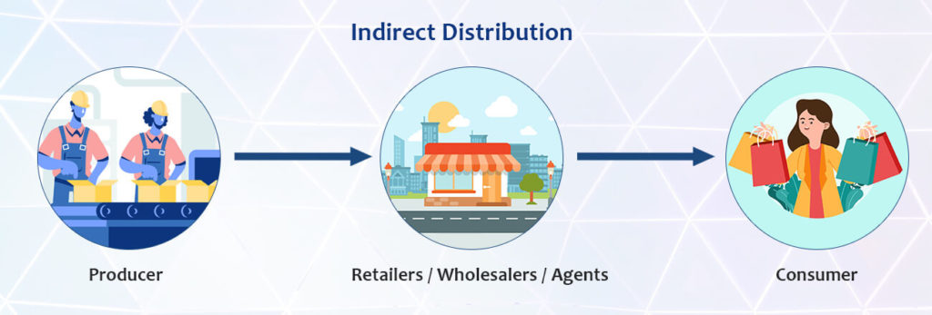 indirect distribution
